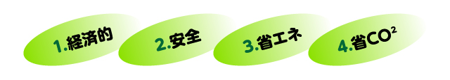 理由は？	1.経済的	　2.安全　3.省エネ　4.省CO2